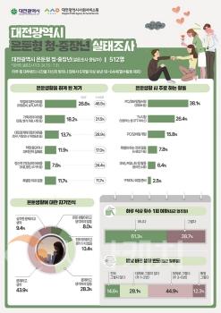 f_1. 대전시, 은둔형 청․중장년 실태조사 결과 발표_인포그래픽1.jpg