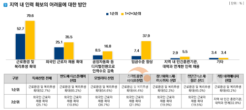 f_[사진] 24.12.26. 충남경제진흥원, 인력 및 교육훈련 심층 조사 결과 발표.PNG