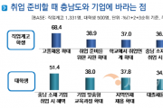 [크기변환][사진] 24.12.16. 충남경제진흥원, 2024년 충남지역 통합 취업선호도 조사 결과 발표.PNG