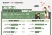 f_1. 대전시, 은둔형 청․중장년 실태조사 결과 발표_인포그래픽1.jpg