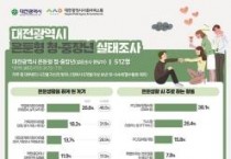 f_1. 대전시, 은둔형 청․중장년 실태조사 결과 발표_인포그래픽1.jpg