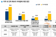 f_[사진] 24.12.26. 충남경제진흥원, 인력 및 교육훈련 심층 조사 결과 발표.PNG