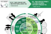 [크기변환]대전 RISE 본격 시동! 5개년 기본계획 마련(수시보도)_대전 라이즈 추진방향(이미지).jpg