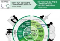 대전 RISE 본격 시동!