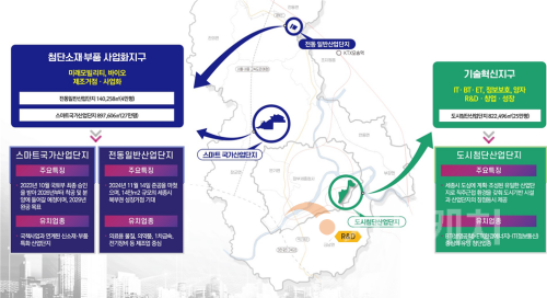 f_관련 사진_세종시 기회발전특구 입지 및 지구별 특징.png