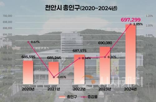 f_정책기획과(2020~2024 인구 변동 추이 그래프).jpg