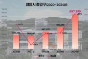 f_정책기획과(2020~2024 인구 변동 추이 그래프).jpg