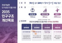 천안시 ’ 2035 인구구조 개선 추진
