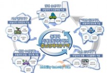 충남경제자유구역 ‘연내 지정’ 해낸다