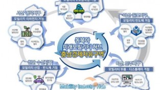 f_사진자료_충남경제자유구역.jpg