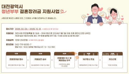 [크기변환]대전시 결혼장려금.JPG