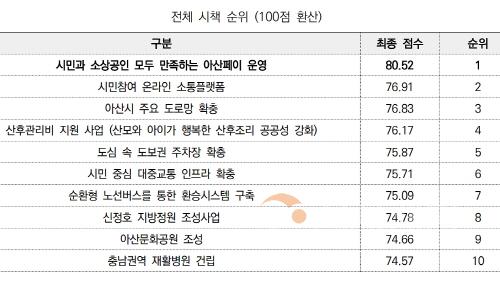 [크기변환]2. [기획] 아산시, 역대 최대 ‘5000억 아산페이’로 골목상권 긴급 수혈 (5).jpg
