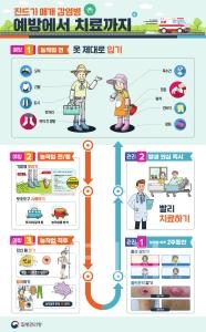 f_감염병대응센터(SFTS 감염병 예방 홍보문).jpg