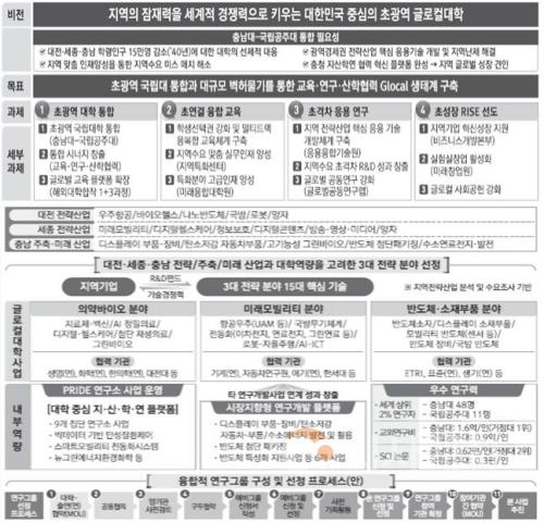 f_붙임3-1 충남대.jpg