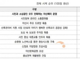 [크기변환]2. [기획] 아산시, 역대 최대 ‘5000억 아산페이’로 골목상권 긴급 수혈 (5).jpg