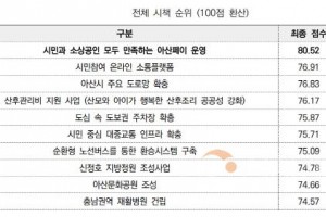 [크기변환]2. [기획] 아산시, 역대 최대 ‘5000억 아산페이’로 골목상권 긴급 수혈 (5).jpg