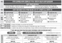 f_붙임3-1 충남대.jpg