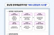 [크기변환][사진자료] 충남문화관광재단, 충남형 문화예술창작지원663 공정심의 시스템.jpg