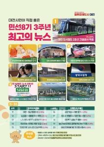 f_3. 대전 시민이 뽑은 민선 8기 3년간 최고 뉴스는 대전 도시철도 2호선 건설 착공.jpg