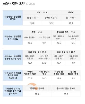 [크기변환]02. 여론조사 결과 요약(문화일보 여론조사).jpg