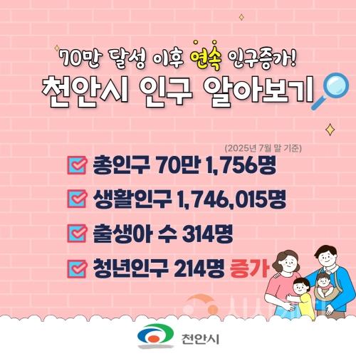 f_정책기획과(천안시 인구 현황 카드뉴스) (1).jpg