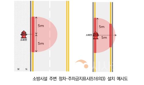 f_4. 대전시, 소방시설 주변 불법 주정차 빨간선으로 막는다1.jpg