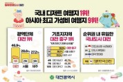 f_3. 대전시, 디저트 여행지 ‘독보적 1위’서울보다 18%p 앞서.jpg
