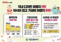 대전시, 디저트 여행지 ‘독보적 1위’