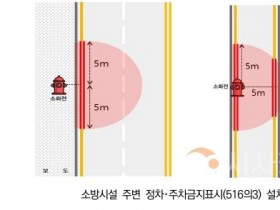 f_4. 대전시, 소방시설 주변 불법 주정차 빨간선으로 막는다1.jpg