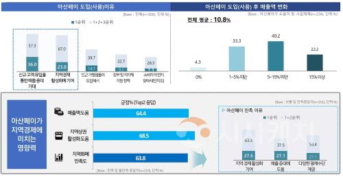 [포맷변환][크기변환]1. [기획] 아산페이, 숫자로 입증된 지역경제 ‘활력소’ 효과 (4).jpg