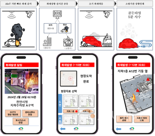 f_스마트도시추진과 (AI화재대응개념도).png