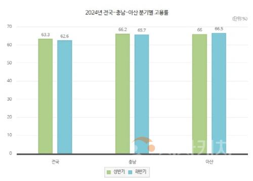 [크기변환]1. 아산시, 기업과 동반성장…수출·고용·인구 모두 ‘껑충’ (3).jpg