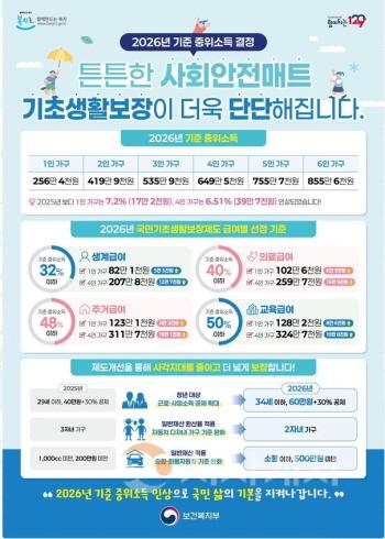 [크기변환]3. 아산시, 2026년 기초생활수급제도 더 넓은 보장 기대.JPG