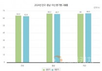 [크기변환]1. 아산시, 기업과 동반성장…수출·고용·인구 모두 ‘껑충’ (3).jpg
