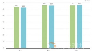 [크기변환]1. 아산시, 기업과 동반성장…수출·고용·인구 모두 ‘껑충’ (3).jpg