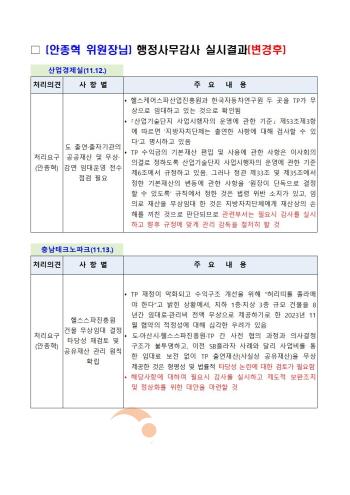 [크기변환]행정사무감사 결과보고.jpeg