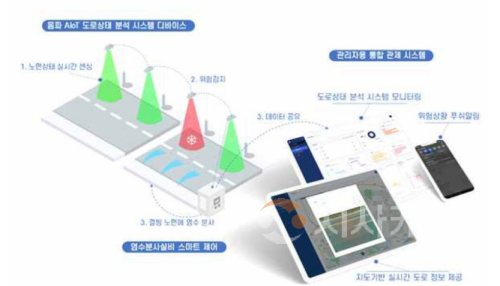 f_3. 음파 센서로 겨울철 블랙아이스 잡는다-제품 모식도.png