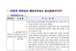 [크기변환]행정사무감사 결과보고.jpeg