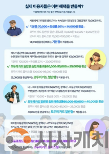 f_대중교통과(모두의 카드 홍보문).png