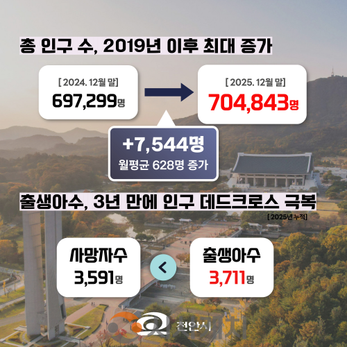 f_정책기획과(천안시 인구 변화표).png