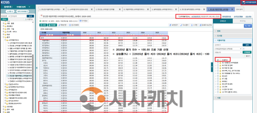 f_일자리경제과(소비자물가지수 자료-출처 KOSIS 국가통계포털).png
