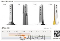 천안시, 독립기념관 지주간판 디자인 시민투표…“상징성 담는다”