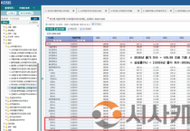 천안시, 소비자물가 상승률 2% ‘안정’…민생경제 총력