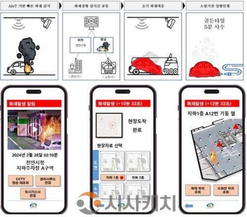 f_3. 천안시가 ‘인공지능(AI) 기반의 주차장 자동차 화재 대응 시스템’을 구축한다. 사진은 AI화재대응개념도..jpg