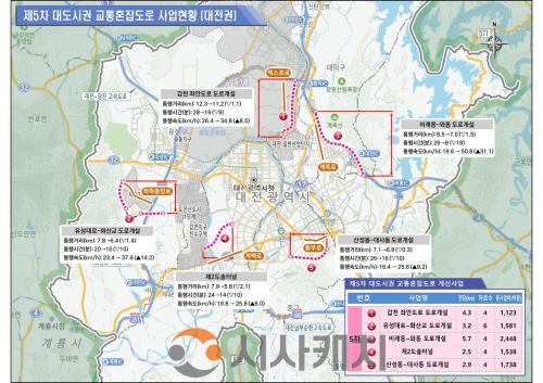 [크기변환]대전시 제5차 혼잡도로 개선사업 국가계획 반영(수시).jpg