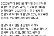 교육감은 잘하는 것이고,  도지사는 못했나?